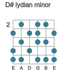 Guitar scale for D# lydian minor in position 2